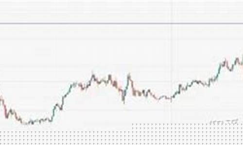 美联储持续提振金价_美联储金价会上涨吗