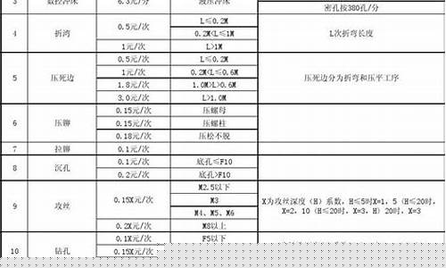 汕头标准钣金价格_汕头市急招汽车钣金工