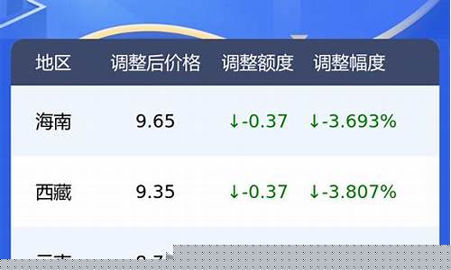 遵义各地油价查询_遵义油价92汽油价格