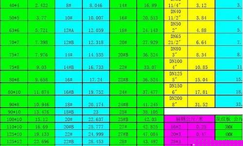 延吉五金店_延庆区常规五金价格行情