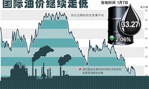 国际油价走低后果_国际油价跌了