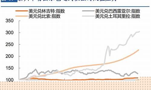 美元升值黄金价格下降_美元升值为啥金价下降