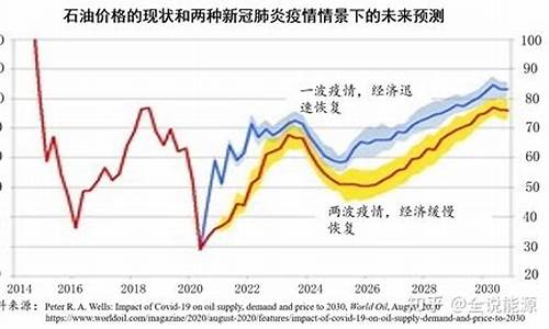 全球油价暴跌原因_全球油价波动原因