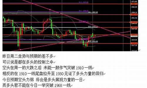 美联储金价下行风险分析_美联储的金价走势