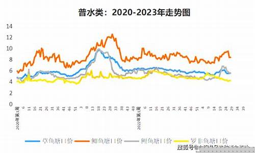 2016鱼业油价_2021年渔业油贴