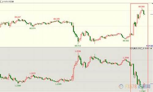 特朗普金价最新报价_今日特朗普