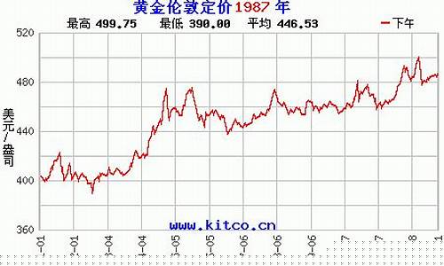 八几年金价_中国1987年金价每克