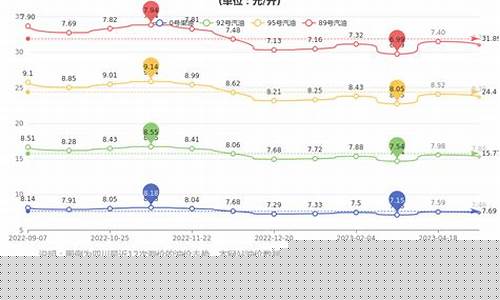 成都油田最新油价今日价格_成都油田最新油价