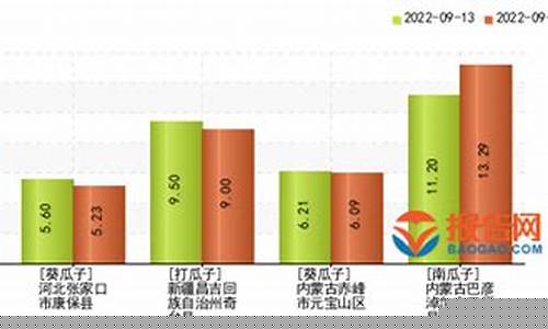 瓜子油价最新行情_瓜子价格最新行情