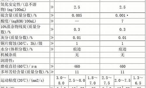湖北国五柴油价钱表_湖北国五柴油价钱表图片