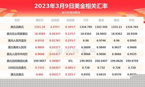 美金价格今天缅甸_缅甸美金汇率