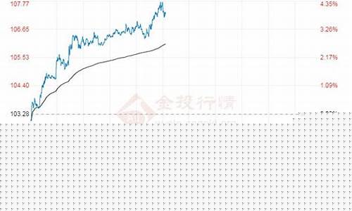 重庆98油价最高_重庆现在油价92多少钱一升