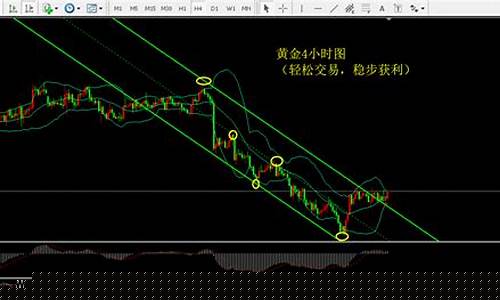 金价下破1260_金价破500