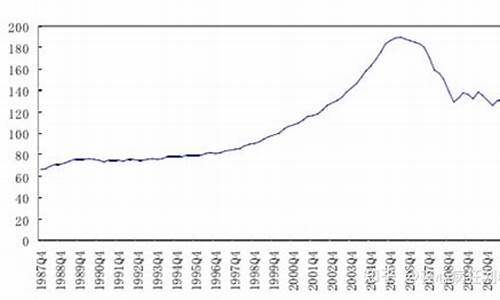 2008年经济危机 物价_2008经济危机金价
