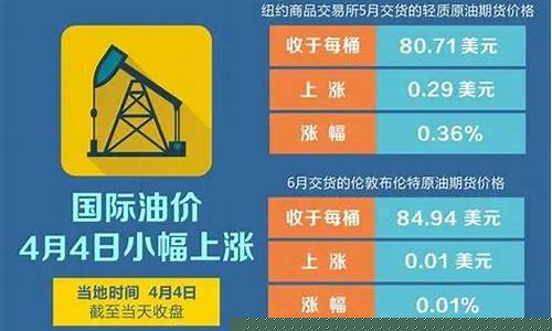 中国油价看哪个原油盘_中国油价按哪个原油定价