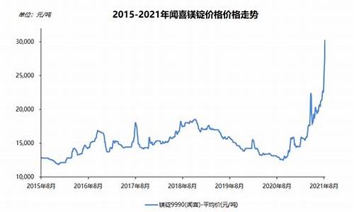 2016镁合金价格_镁合金现货价