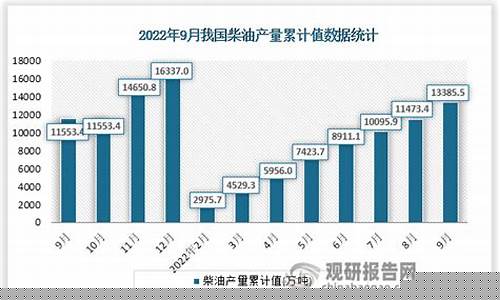 2020年4月份柴油价格表_2021年4月0号柴油价格