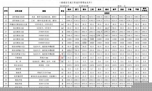 公路拉油价格查询_拉延油价格