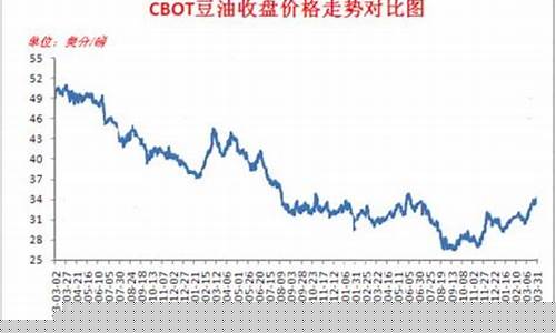 4月份贵州豆油价格_豆油价格?