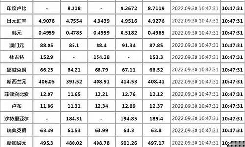 中国银行金价1109_中国银行金价走势