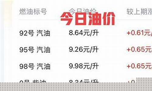 现在安徽油价贵吗_现在安徽油价贵吗多少