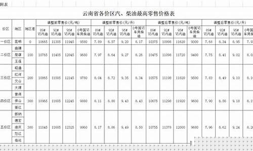 云南保山92汽油价_保山汽油今日价格
