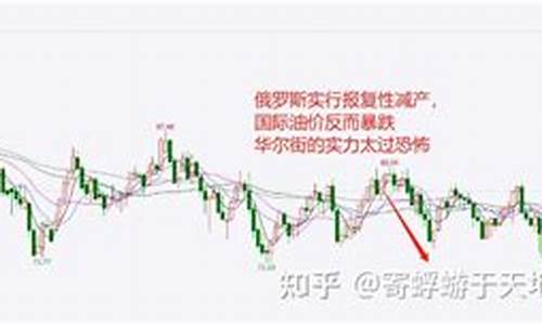 华尔街如何操纵油价走势_华尔街操盘
