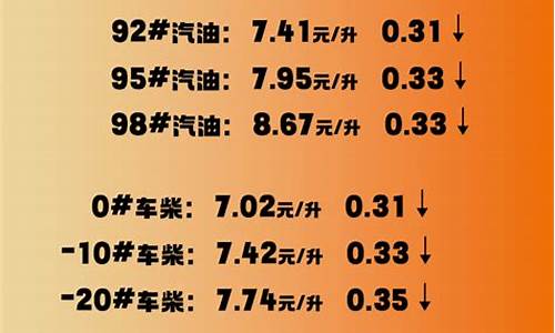 淄博油价92汽油优惠_淄博油价优惠2022