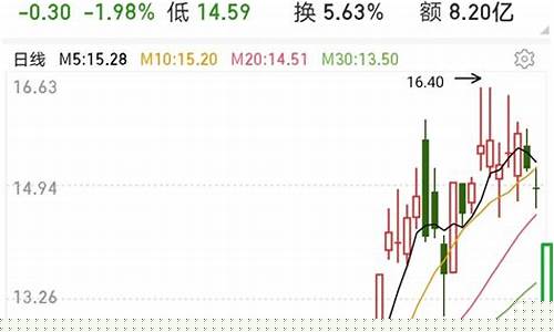 五矿稀土今日行情_五矿稀土周一预测油价