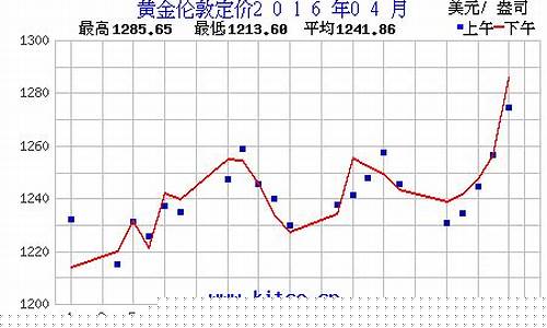 2016年4月金价_2016年4月金价查询