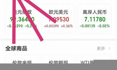 电脑出现小金锁是什么原因_打开电脑显示金价