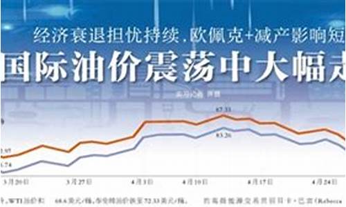 油价震荡怎么处理_油价波动