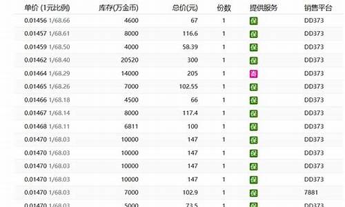 搬砖金价相差多少_搬砖现在多少钱