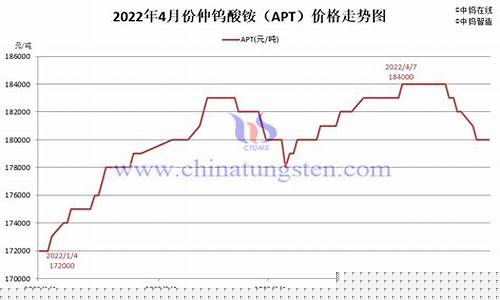 郑州钨合金价格走势_郑州钨合金价格走势最新