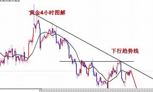 1965金价走势_2021.6.25金价