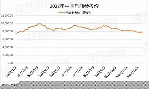 宁波今日汽油价格查询_2022宁波汽油价