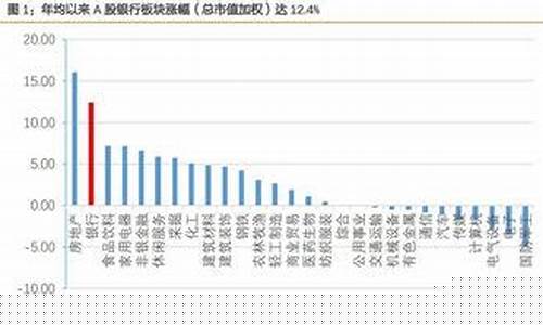 银行股金价值评估报告_银行股金价值评估