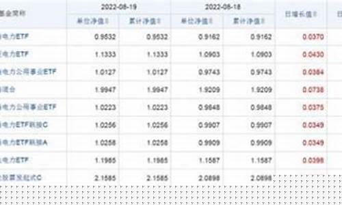 工行澳门金价查询表_价多少