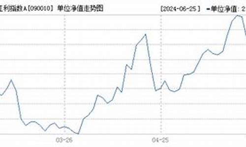 090010基金价格_090018基金走势