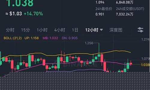 金价突破1860美元_金价跌破1500美元大关