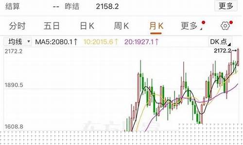 全球金价哪个家族控制_黄金价格走势哪个国家控制的