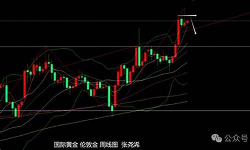 金价周末停止运行_金价周末停止运行?看不见涨跌