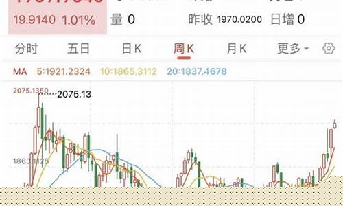 金价今年会跌吗_金价今年能破2000吗