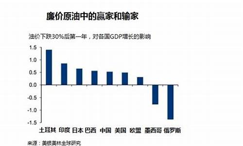 美林股价_美林2008油价