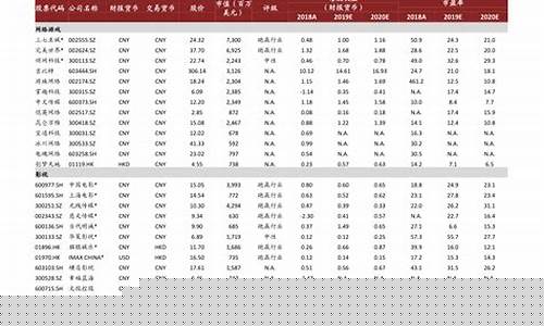 广西自治区油价调整时间_广西油价涨价
