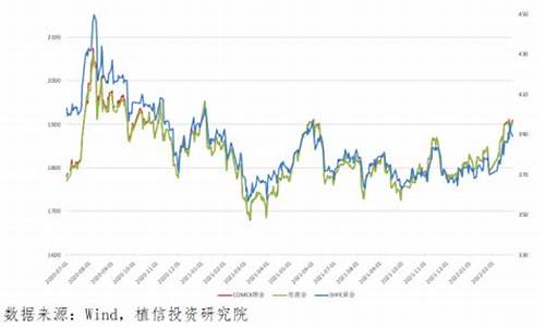 俄乌局势突变金价_俄罗斯乌金