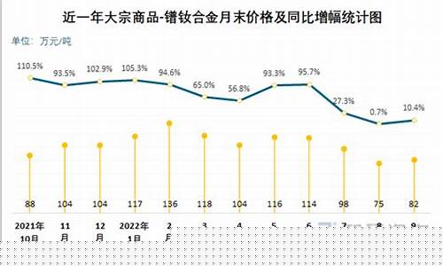 陀螺高合金价格走势_陀螺tlbc未来价格