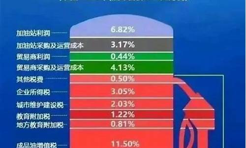 中国油价比国外油价_中国油价和美国油价差别