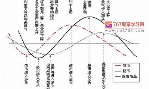 金价周期循环规律公式_金价周期循环规律