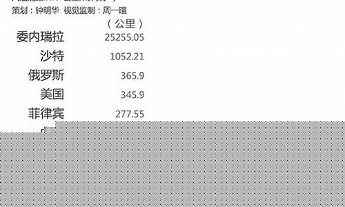 中国油价每次涨幅限制吗_中国油价暴涨